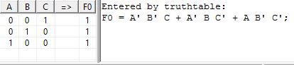 TruthTable and Boolean Equation